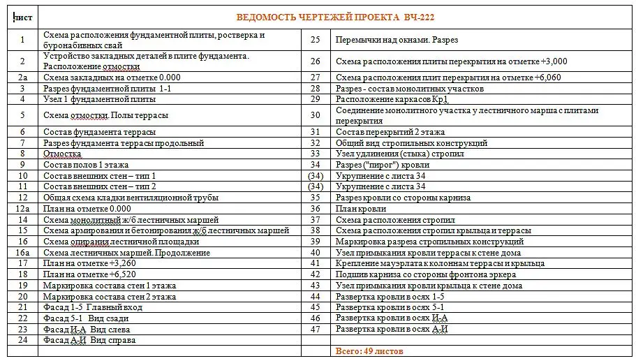 Общее — 4