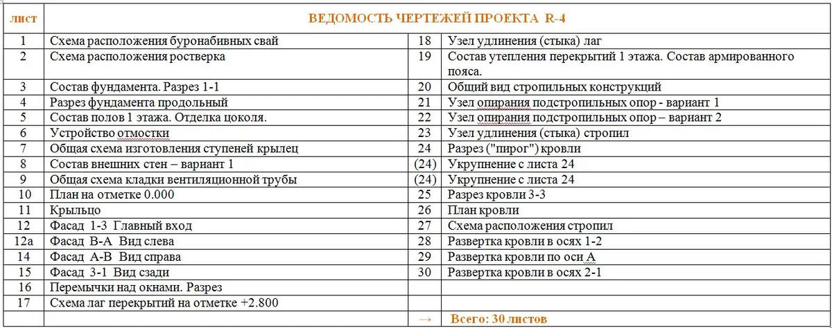 Общее — 2
