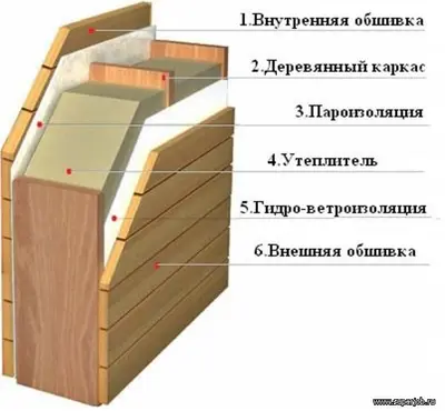 Каркасный дом
